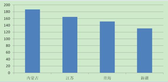 2017年中國分布式光伏發電行業概況、行業細分領域分析
