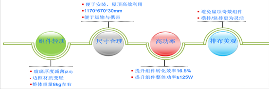  奇點新能源創新式戶用光伏系統產品及解決方案