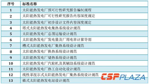 光熱發(fā)電標(biāo)準(zhǔn)體系建立健全將推動(dòng)產(chǎn)業(yè)邁入新階段