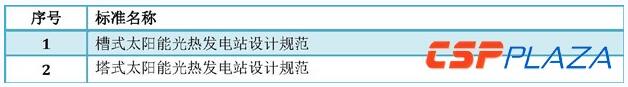 光熱發(fā)電標(biāo)準(zhǔn)體系建立健全將推動(dòng)產(chǎn)業(yè)邁入新階段