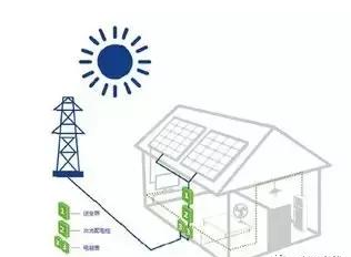 戶用光伏即將爆發！市場亂戰背后，這些隱患不得不防……