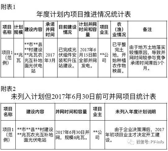 開始掐農光？浙江要求緊急上報地面光伏電站年度計劃執行情況