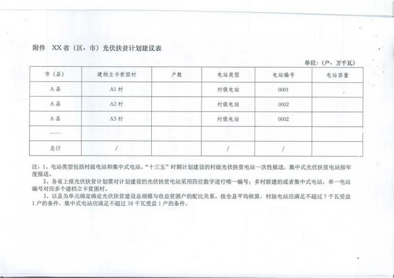 國家能源局、扶貧辦關于“十三五”光伏扶貧計劃編制有關事項的通知