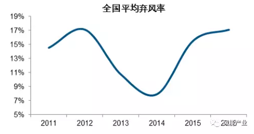 2017年中國綠證行業本質及影響分析