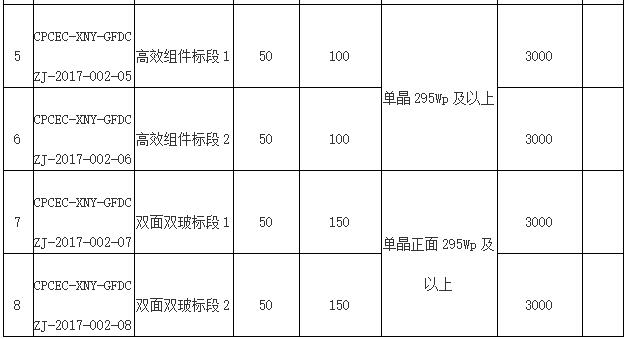 國電投2017度第六十一批集中招標第二批光伏組件、并網逆變器招標公告