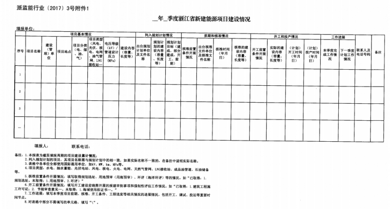 關(guān)于進(jìn)一步加強(qiáng)浙江省新建能源項(xiàng)目執(zhí)行規(guī)劃、計(jì)劃和政策情況監(jiān)管的通知