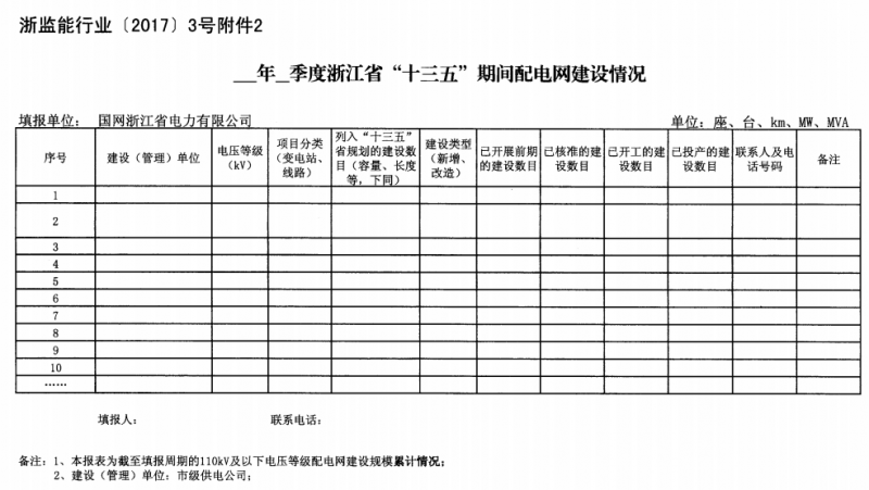 關(guān)于進(jìn)一步加強(qiáng)浙江省新建能源項(xiàng)目執(zhí)行規(guī)劃、計(jì)劃和政策情況監(jiān)管的通知
