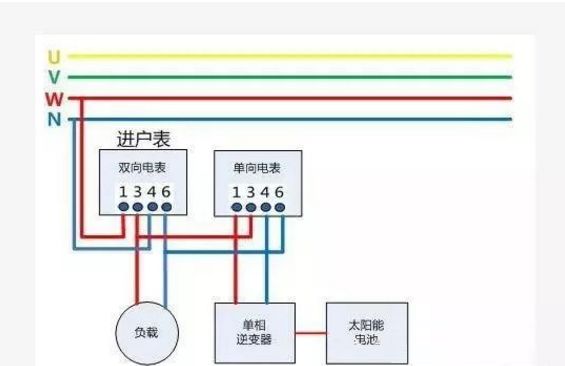 戶用光伏項(xiàng)目電表如何裝?電價(jià)怎么算?