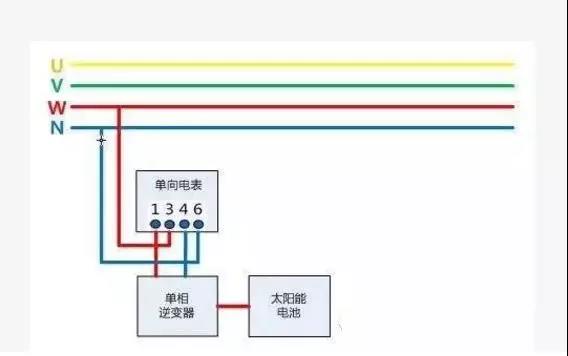 戶用光伏項(xiàng)目電表如何裝?電價(jià)怎么算?