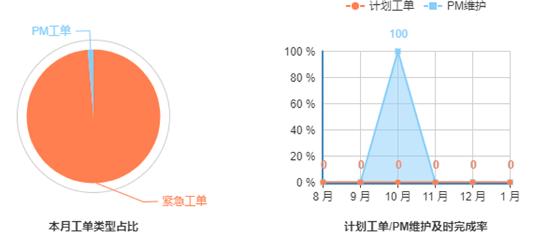 這一波寒潮雨雪后，您的電站還好嗎？
