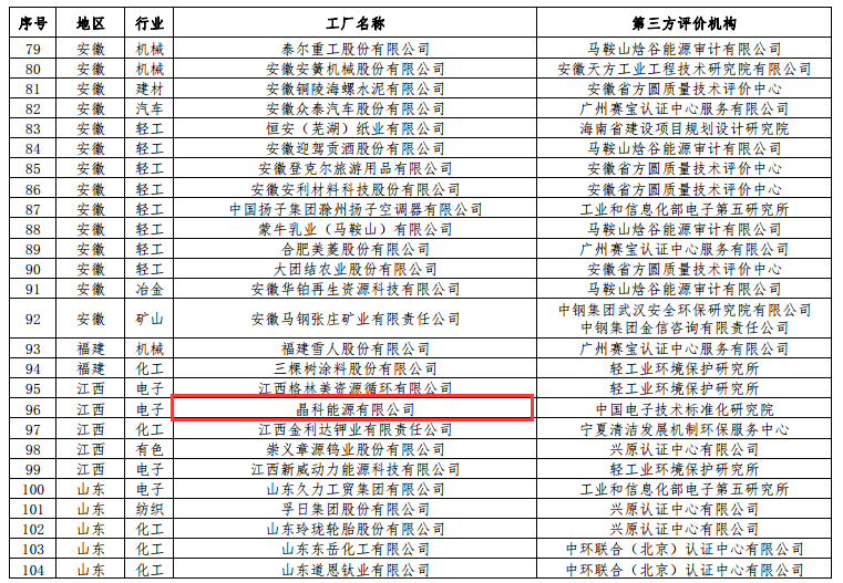 工信部公布第二批綠色工廠名單 天合、中來、晶科、隆基綠能等上榜
