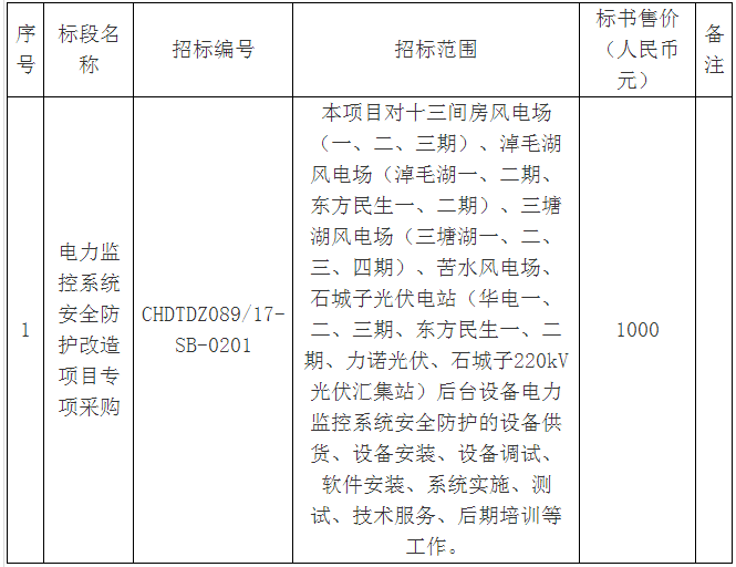 華電新疆哈密區域各風、光場站電力監控系統安全防護改造項目專項采購招標公告