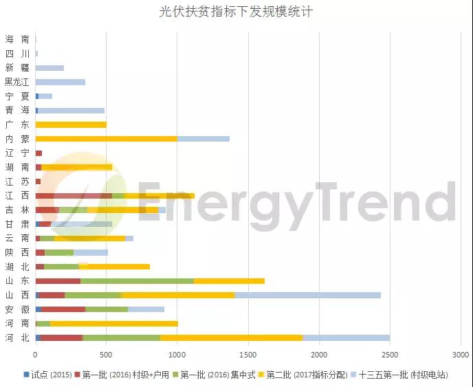 光伏、儲能、電網:詳讀能源局《2018年能源工作指導意見》