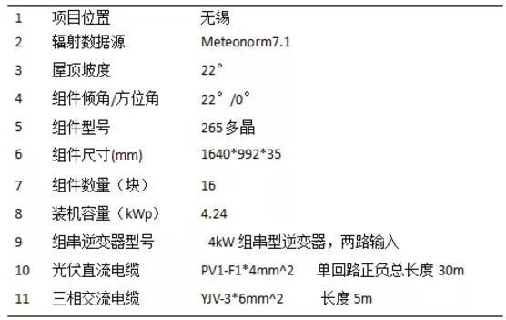 案例|戶用光伏發(fā)電量比大型光伏電站發(fā)電量高多少？
