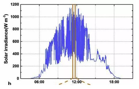 一文以蔽:光伏發(fā)電到底需要怎樣的儲能系統(tǒng)?