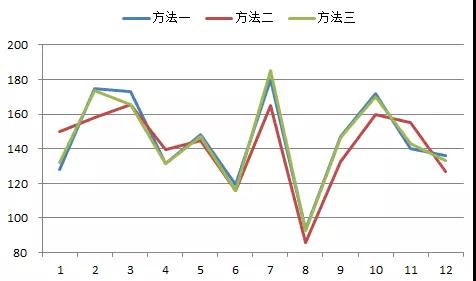 如何更準確地估算光伏發電量?
