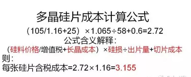 十字路口？多晶硅片跌破現金成本