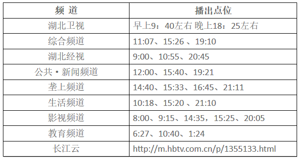 湖北東南部六地政府相繼發文警示光伏電站投資風險！！！