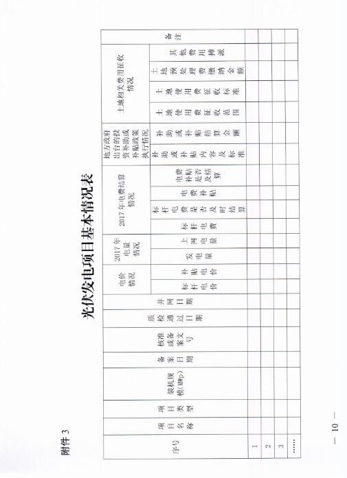 能源局四川監管辦發布開展光伏發電專項監管現場檢查的通知