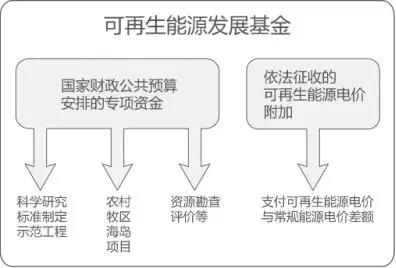 曹仁賢:再問(wèn)財(cái)政部可再生能源補(bǔ)貼為什么入不敷出?