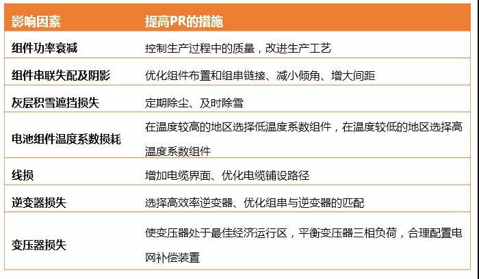 電站 “疑難雜癥”多，運維學會這幾招輕松搞定！