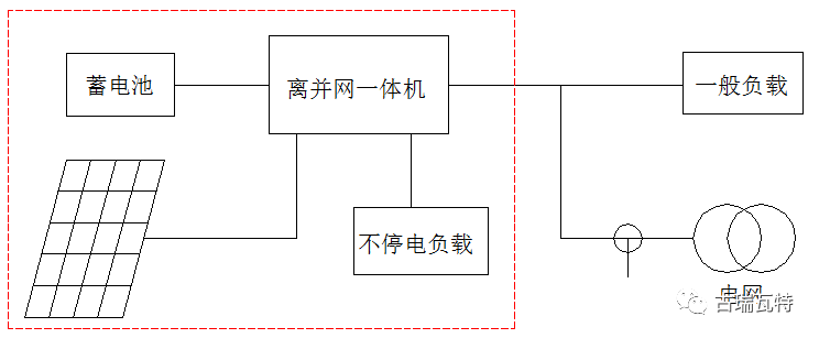 光儲系統,你了解嗎?一文詳盡光伏儲能的類型、模式、成本等