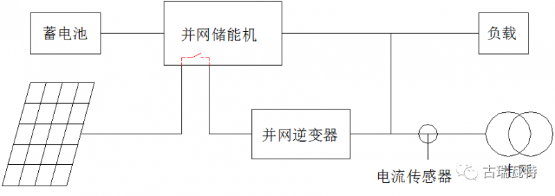 光儲系統,你了解嗎?一文詳盡光伏儲能的類型、模式、成本等