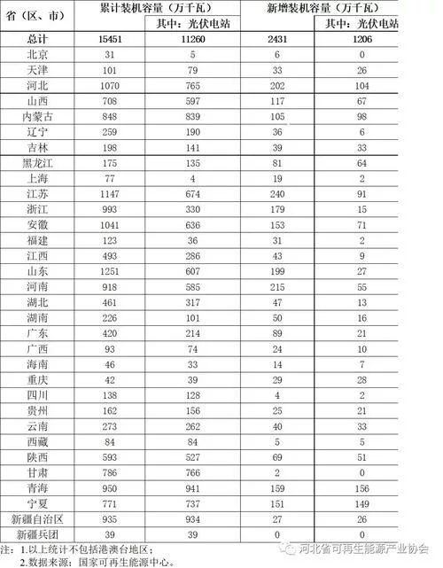 國家能源局:上半年光伏棄光率3.6%,甘肅降11個百分點(diǎn)
