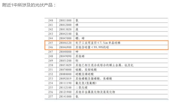 含硅料、硅棒、硅片等,中國對美國600億美元商品征稅5%到10%