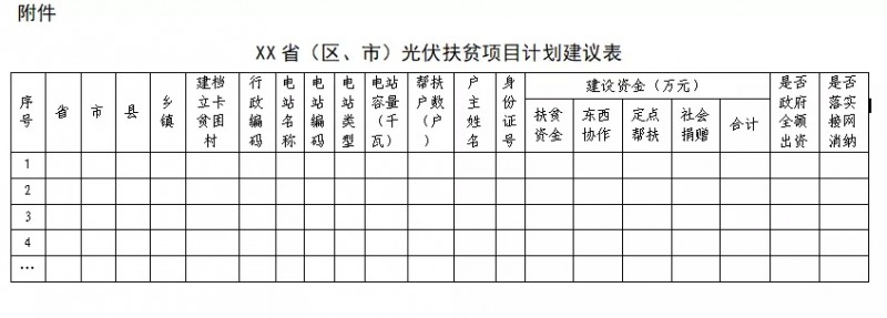 剛剛！國家能源局、扶貧辦：11月10日前上報本省光伏扶貧新增計劃