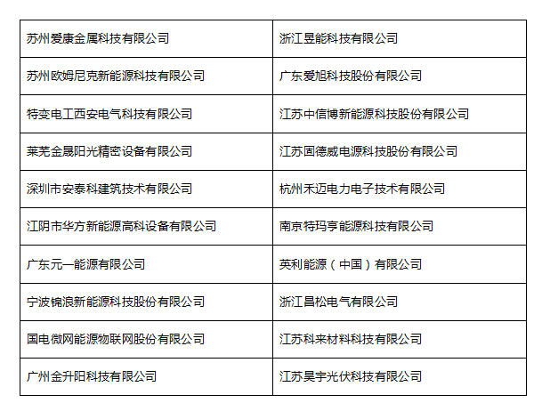 隨著入圍名單的公布， 我們的網(wǎng)絡(luò)投票環(huán)節(jié)也將于10月30日正式啟動啦！ 到底哪些企業(yè)能最終抱得獎項呢？就看小伙伴們的嘍！ 手指動起來，為您中意的企業(yè)打call吧！