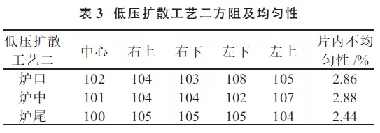 提升晶硅電池光電轉換效率?看低壓擴散工藝!