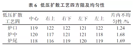 提升晶硅電池光電轉換效率?看低壓擴散工藝!