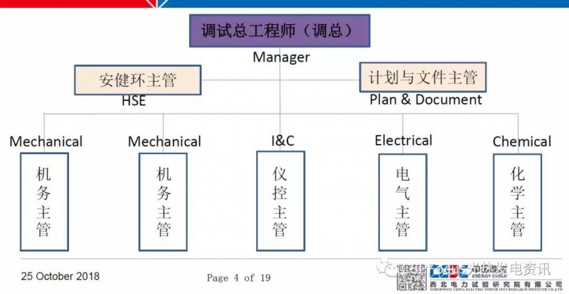 太陽能光熱電站調試工作具體如何落地?