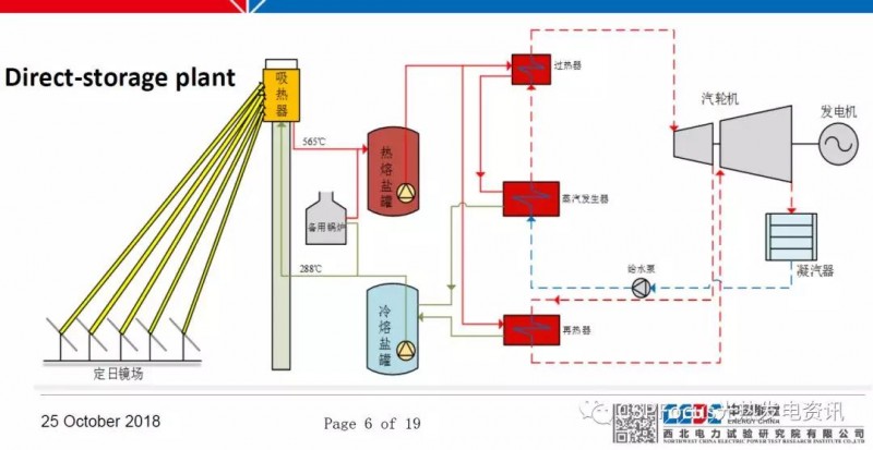 太陽能光熱電站調試工作具體如何落地?
