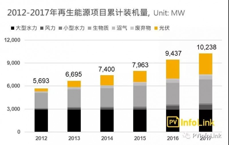 沿線國家光伏需求分析—東南亞地區:泰國