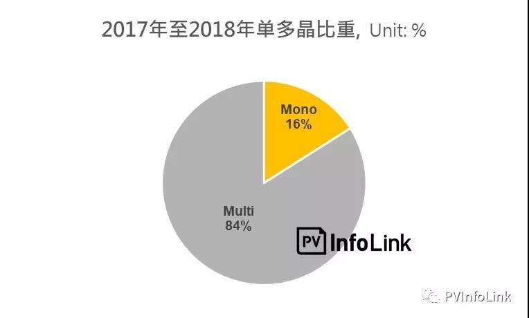 沿線國家光伏需求分析—東南亞地區:泰國