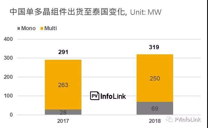 沿線國家光伏需求分析—東南亞地區:泰國