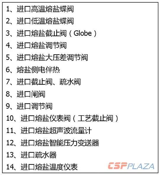 一個商業(yè)化光熱發(fā)電項目要采購多少種設(shè)備?