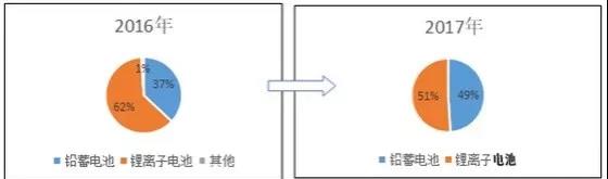 路漫漫其修遠兮!儲能技術的未來方向