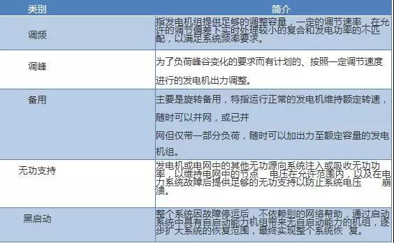 路漫漫其修遠兮!儲能技術的未來方向