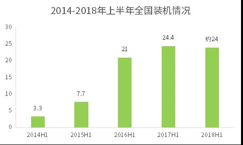 不能抱“補貼”的大腿，光伏企業如何求生？