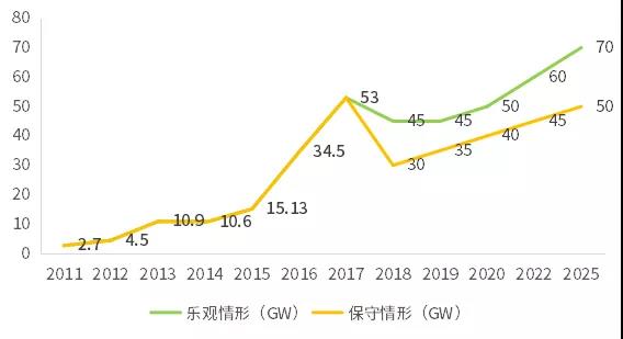 不能抱“補貼”的大腿，光伏企業如何求生？