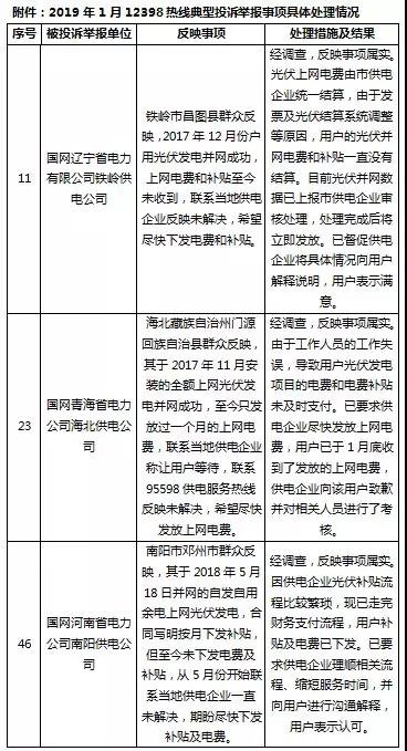 分布式光伏補貼被拖欠?打這個電話快速解決!