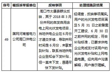 分布式光伏補貼被拖欠?打這個電話快速解決!